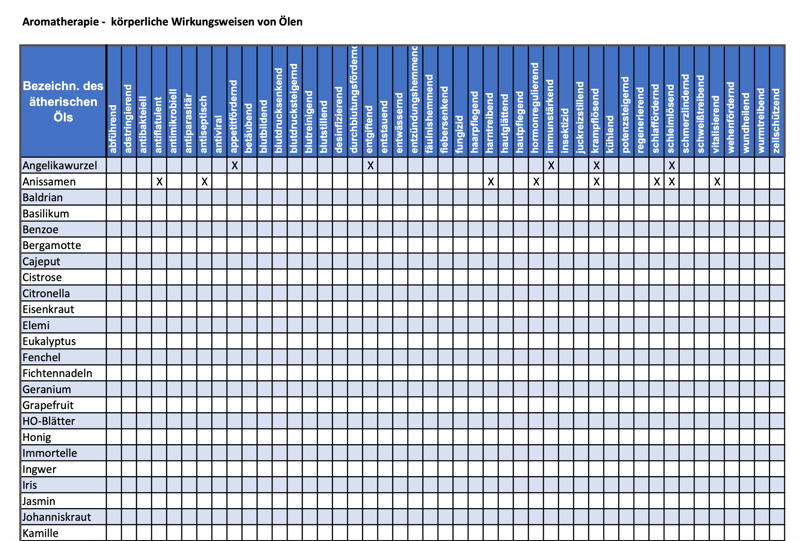Tabelle Ölwirkungen 2025